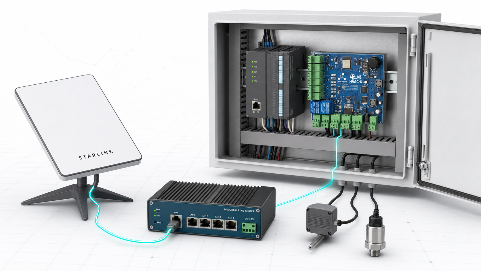 Starlink conectada ao roteador industrial e ao quadro com CLP e controladora Innotech no trilho DIN